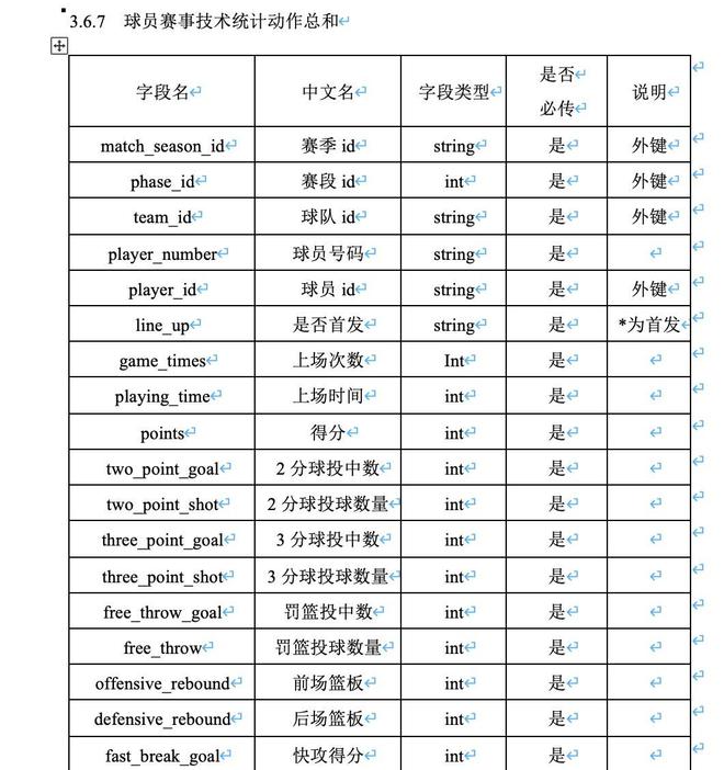 篮协发布运动员技术等级实施细则全国比赛技术统计须接入大数据平台